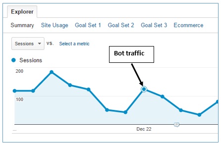 abstract in Google Analytics